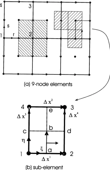 Figure  4-2:  9-node  elements  and  a  sub-element  in  isoparametric  coordinates