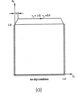 Figure 4-4:  (a)  The driven  cavity flow  problem  (b)  The  uniform  mesh  of 8 x 8  elements used