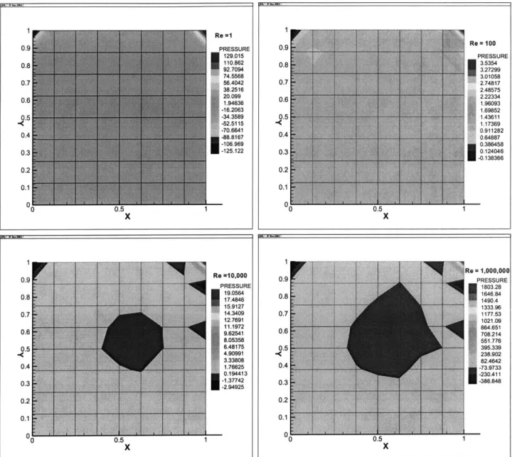 Figure  4-7:  The  pressure 10,000,  1,000,000  for  the