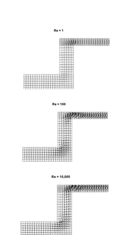 Figure  4-13:  The  velocity  solutions  of  the  S-channel  flow  problem  for 1,  100, 10,  000  for  the  mesh  shown  in  figure  4-11  (b)