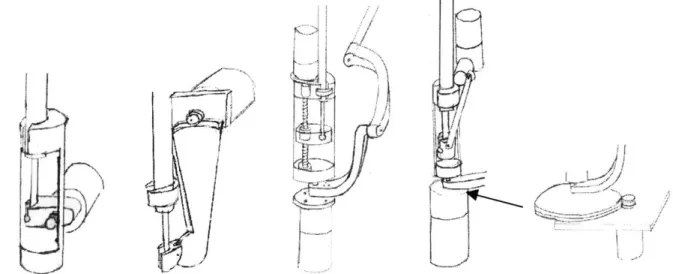 Figure 3-5.  Initial brainstorming  sketches  for the end  effector device.  From left to right, the proposed designs  were a leadscrew,  slider-crank,  arc  section,  or capstan.