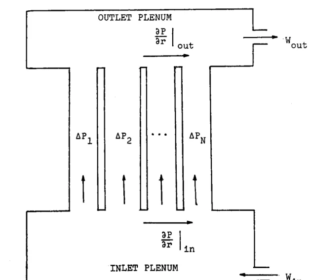 Figure  3.1  BWR  Core  Model  in  THIODAP 1