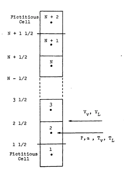 Figure  3.2  Axial  Noding  Scheme