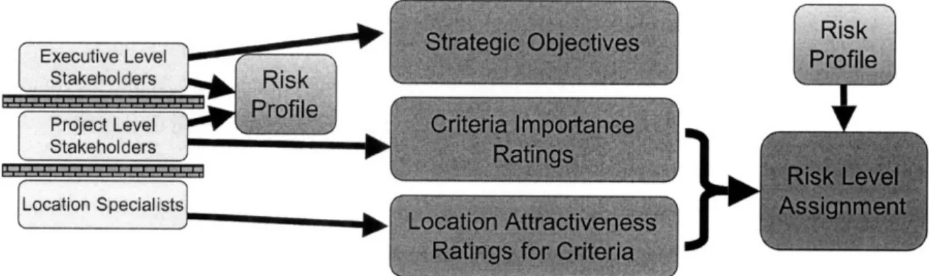 Figure 2:  Data Resulting  from  Inputs--owns