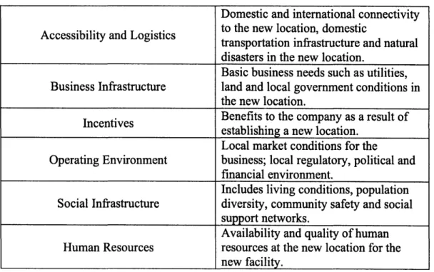 Table 2:  Categories  Used  in  the Location  Analysis  Tool
