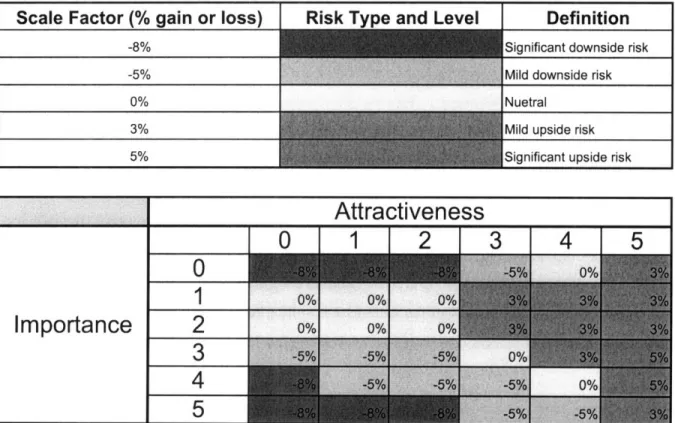 Figure 3:  Risk  Levels  and Risk  Profile  Matrix