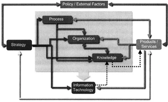 Figure 4:  Enterprise  Architecture  Views  Interrelationships" 7