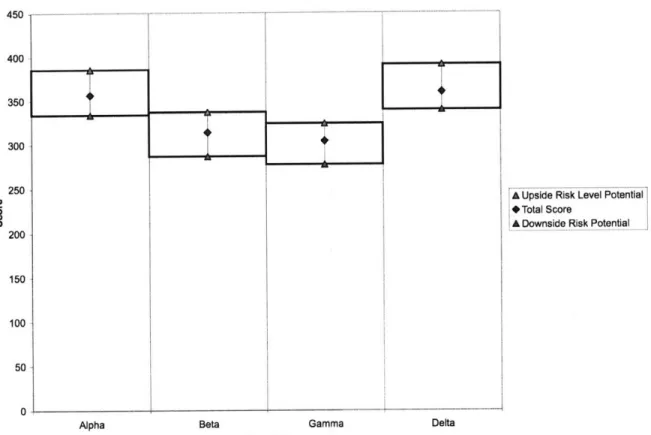 Figure 5:  Overall  Results  by  Location