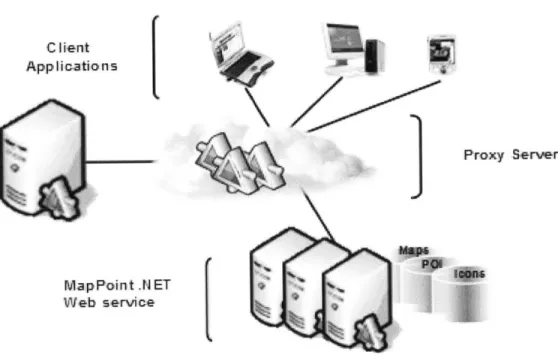 Figure 10:  MapPoint.NET  Architecture.