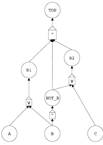 Figure  4.5-1  DFM Model  for the Example