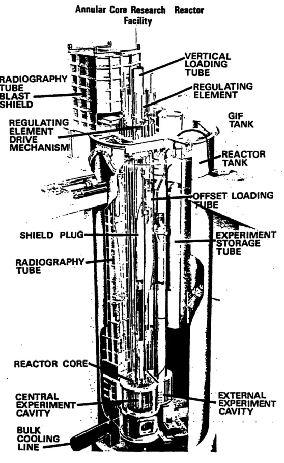 Figure 5.1-1 Isometric  View of Annular  Core  Research  Reactor