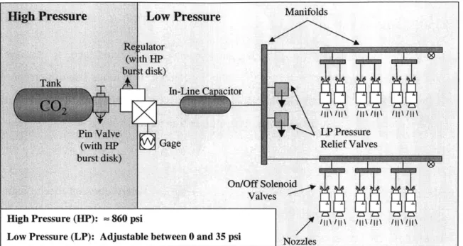 Figure 3-10:  The  SPHERES  propulsion  subsystem.