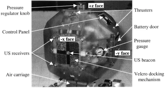 Figure  3-5:  Visible  components  around  the  satellite  and  body  axes.