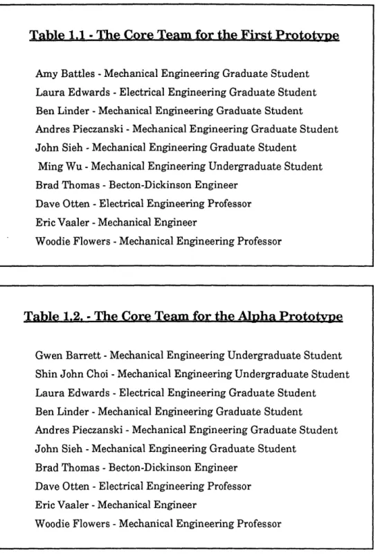 Table 1.1  - The Core Team for the First Prototype