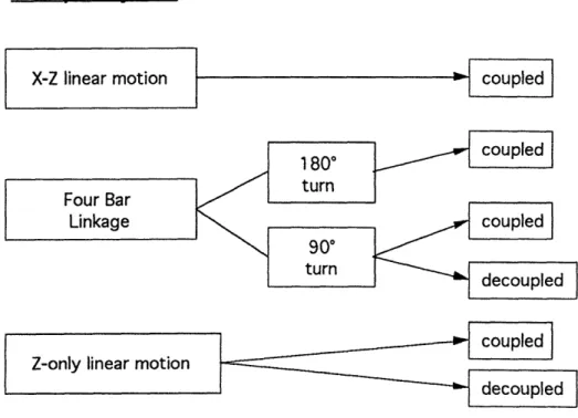 Figure 2.2. Main Concepts  for Transport System