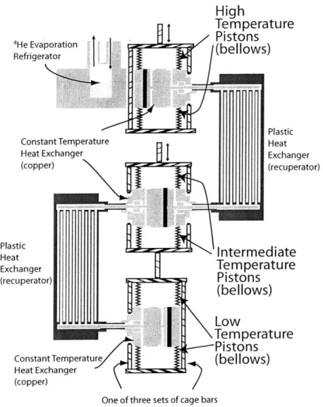 Figure 1.9:  A  diagram of the two  stage back-to-back  SSR design  with  plastic recuperator.