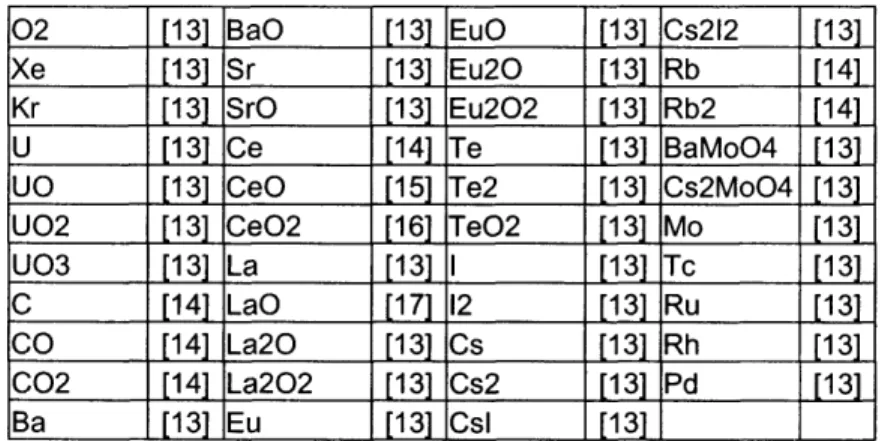 Table  2.3 Mixture  1 - Gas Phase