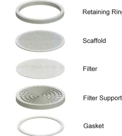 Figure  2.4:  The scaffold assembly  consists of a  scaffold, a  filter, a filter support, a retaining  ring  and  a  gasket