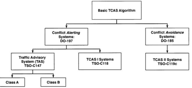 Figure 2-6: Variants of the Traffic Alert and Collision  Avoidance  System  (TCAS)