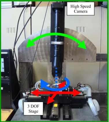 Figure 1.  The automated motions of the part are illustrated in blue and red while the manual adjustment of the  camera is illustrated in green