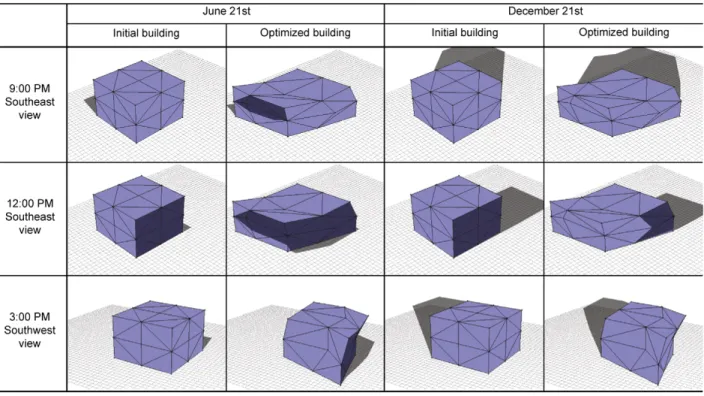Figure I.10 – Comparaison entre le bâtiment avant et après optimisation, en été et en hiver - tirée de Yi et Malkawi, 2009 [64].