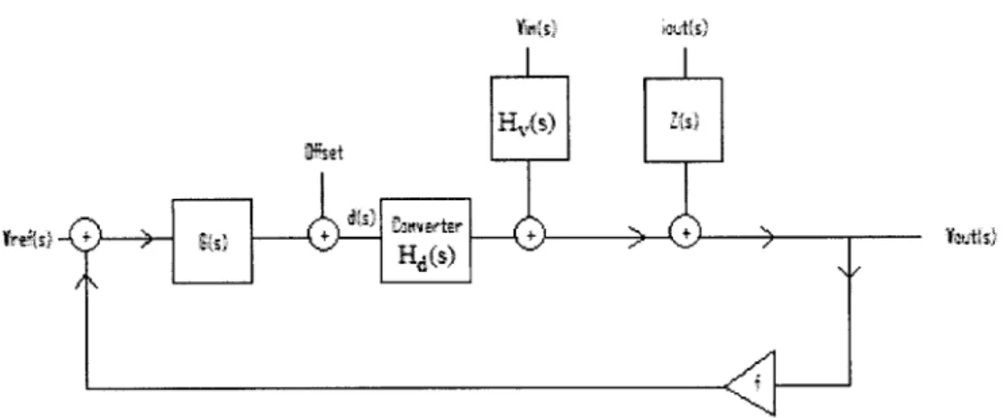Figure  2-11  shows the block diagram  for a  voltage-mode  control  loop.