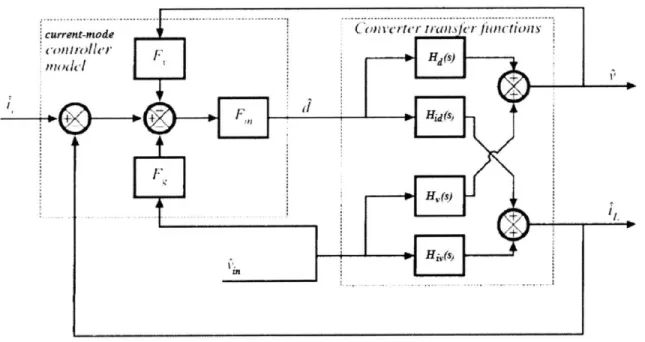 Figure 2-13.  Block  diagram for converter in current-mode control loop.