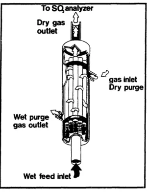 Figure  2.9  Perma Pure  Dryer  Design.