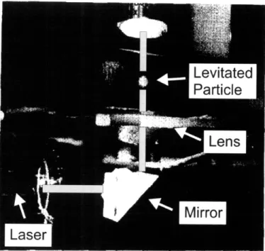 Figure  2-1:  A  20  ym  glass  sphere  levitated  by  a  focused  laser  beam.  Photograph  taken  at Bell  Laboratories  in  1971