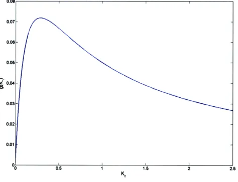Figure  2-5:  Plot  of the  scaling  of photophoretic  force  as  a  function  of  the  Knudsen  number,