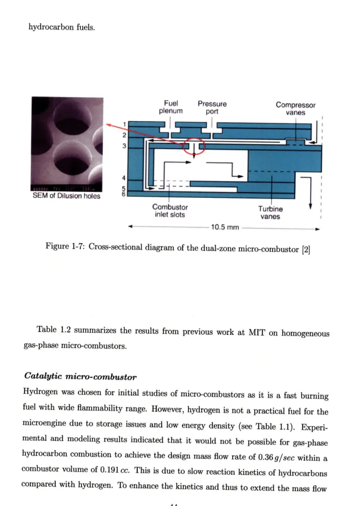 Figure  1-7:  Cross-sectional  diagram  of the  dual-zone  micro-combustor  [2]