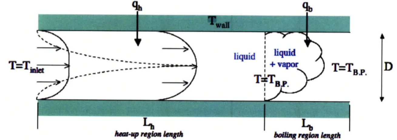Figure  2-7:  Illustrative  description  of the  two-region  heat-transfer  model