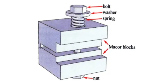 Figure  2-16:  Schematic  of  a spring-laoded  clamp  that holds  the parts  together