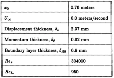 Table  2.1:  Flow  parameters  for  experimental  data  based  on the  Blasius  solution  for the boundary  layer