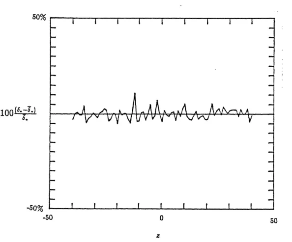 Figure  2.4:  Variation  of displacement  thickness,  6,  across the  flat  plate  at  z  =  1 meter from  the  leading  edge