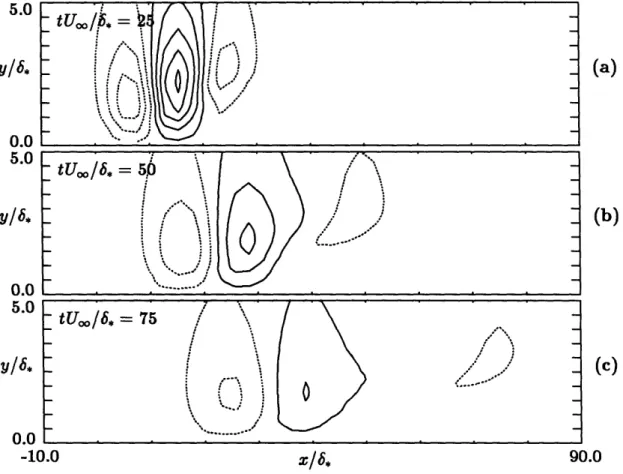 Figure  3.16:  Linear  initial  value problem.  Contours  of normal  velocity  at  z  =  0.0