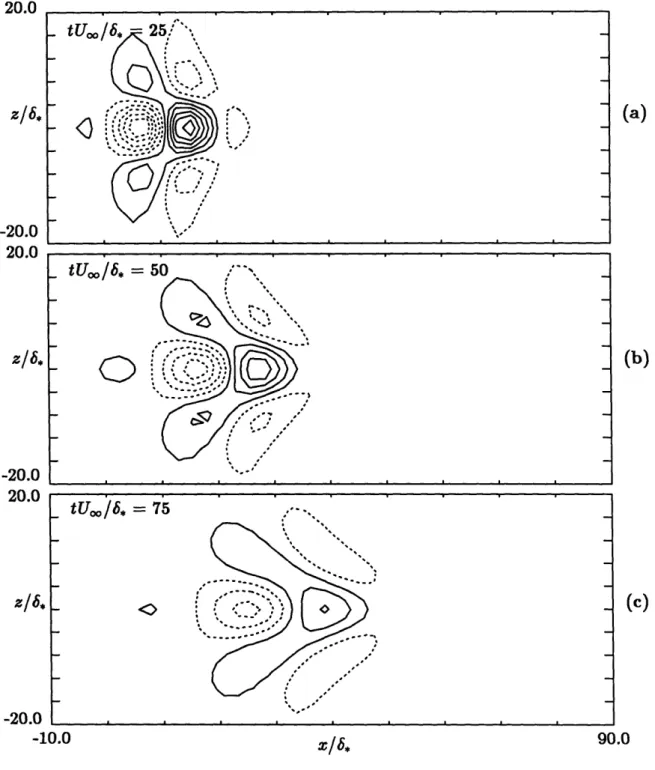 Figure  3.17:  Linear  initial  value  problem.  Contours  of  normal  velocity  at  y/6  =  1.
