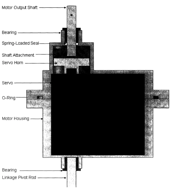 Figure 2.3: Section View of Motor Housing