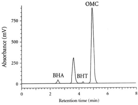 Figure  1-2.  An  example  of a  UV  absorbance  signal  over  time  captured  during  an  HPLC  (high performance  liquid  chromatography)  run