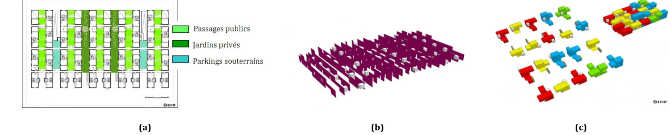 Figure II. 14  (a) Passerelles transversales reliant toutes les bandes. (b) Organisation spatiale flexible entre les différents volumes urbains