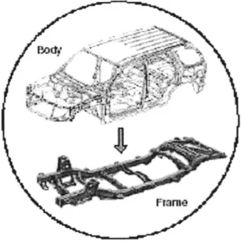 Figure 2-1:  Body-on-Frame  Architecture