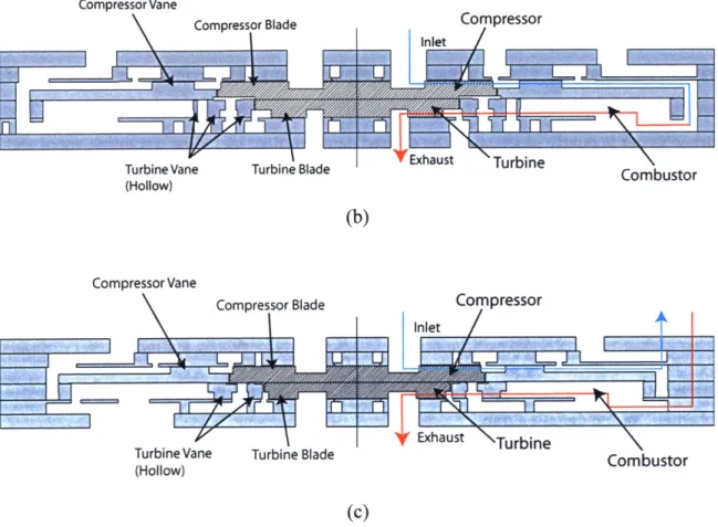 Figure  1-1:  a)  Baseline  Engine  including  generator,  with  compressor  and  turbine separated  by  a  shaft