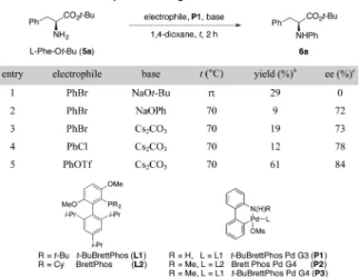 Table 2. Summary of Reaction Optimization by DOE: a (A) Initial Analysis of 11 Reaction Variables; (B) Subsequent Analysis of Four Reaction Variables