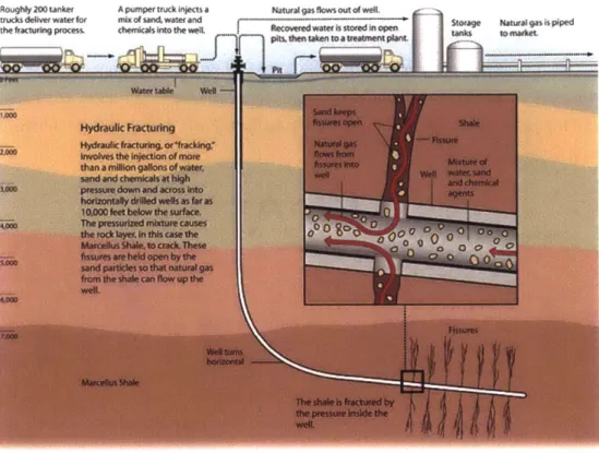 Figure  2-4 Horizontal  drilling  +  hydraulic fracturing schematic well  (Council  of Foreign  Relations 2015)