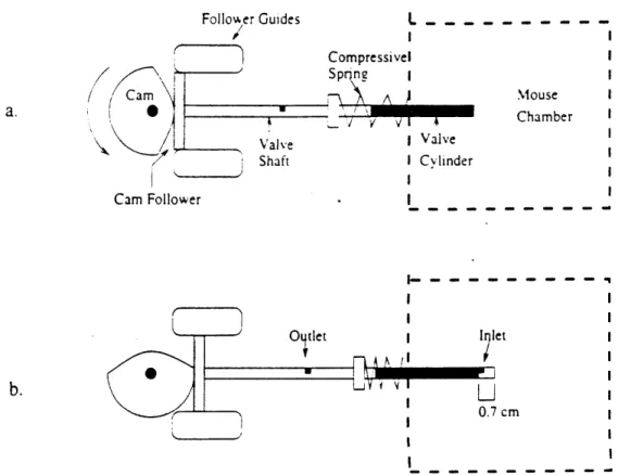 Figure  9:  Schematic  for  normalizing valve  assembly.  a:  Closed  b:  Open