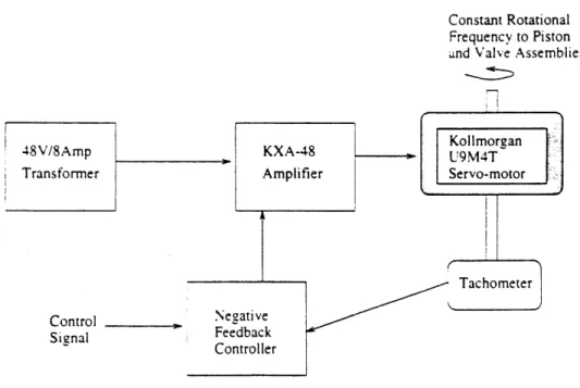 Figure  13:  Schematic  of motor/controller  system