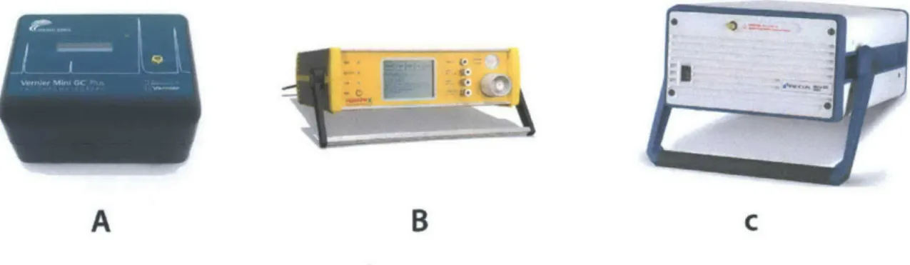 Figure  2.  Portable  gas  chromatographs  from:  (A)  Vernier  Software  &amp; Technology,  LLC;