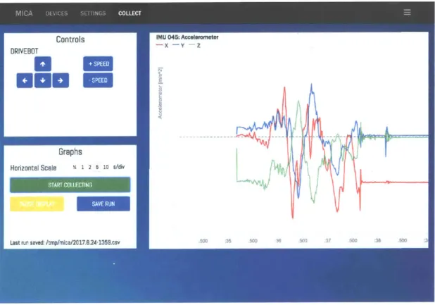 Figure  1-4:  A  screen  shot  of  MICA  Desktop,  as  it  is  collecting  data  from  the  IMU.