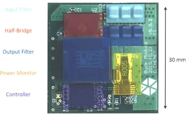 Figure 4-3:  Image  of the  MICA  buck  converter  with  an  overlay  of the  different  oper- oper-ating  blocks.