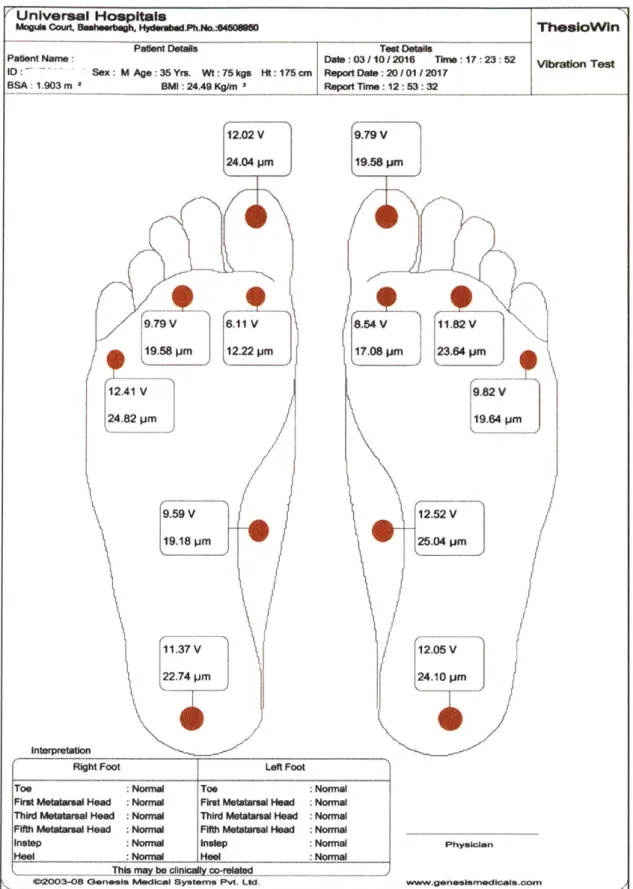 Figure  3-5:  A  sample  report  produced  by  the  ThesioWIN  software  [Genesis  Medical Systems]